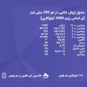 جدول ارزش غذایی نوشیدنی انرژی زای edge
