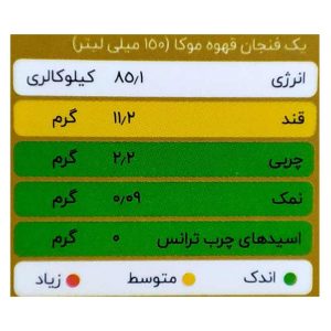 جدول ارزش تغذیه موکا بوکشتاین
